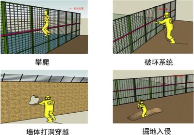 天津东丽区周界防范报警系统四号