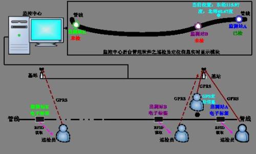 天津东丽区巡更系统八号