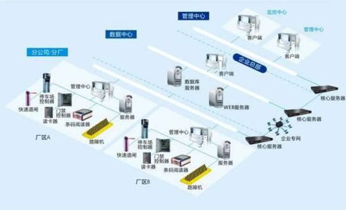 天津东丽区食堂收费管理系统七号