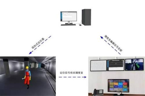 天津东丽区人员定位系统三号