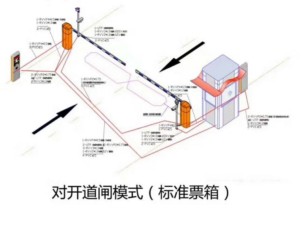 天津东丽区对开道闸单通道收费系统