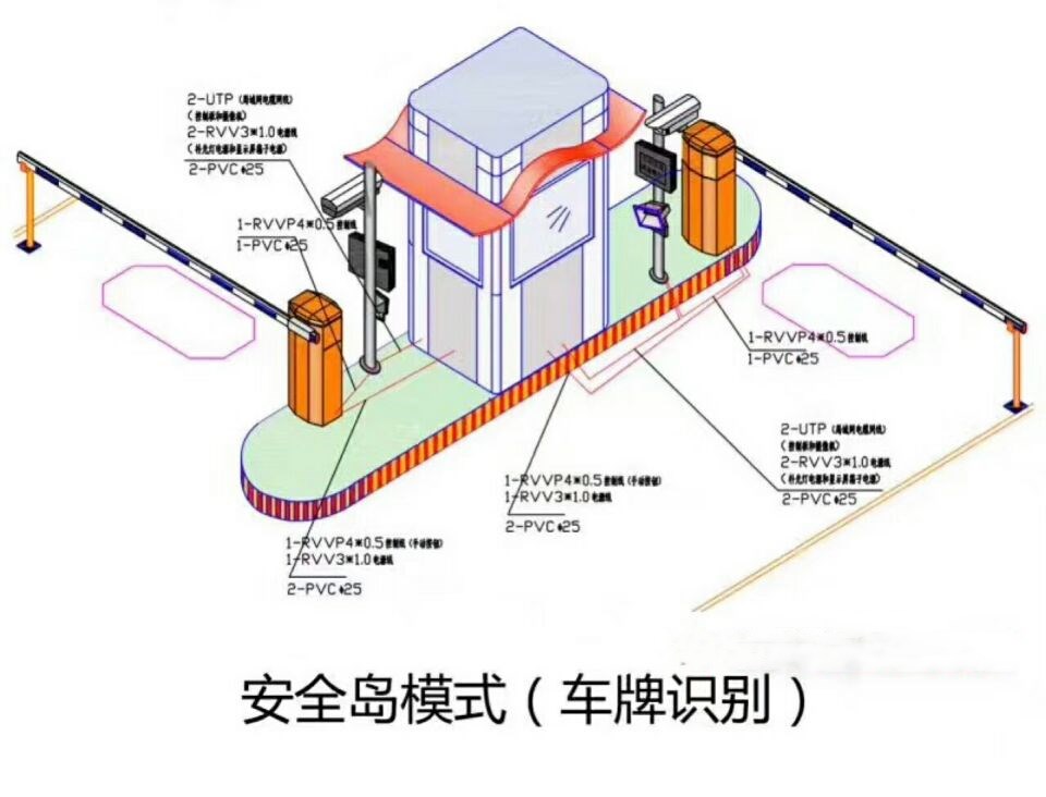 天津东丽区双通道带岗亭车牌识别