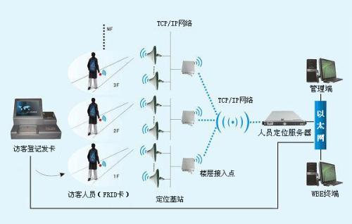 天津东丽区人员定位系统一号