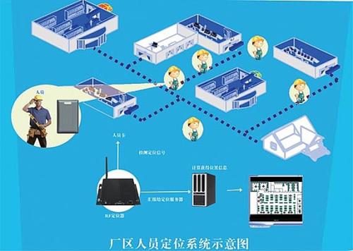 天津东丽区人员定位系统四号