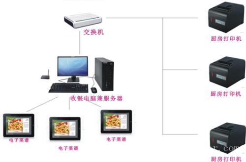 天津东丽区收银系统六号