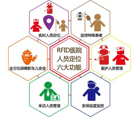 天津东丽区人员定位系统六号