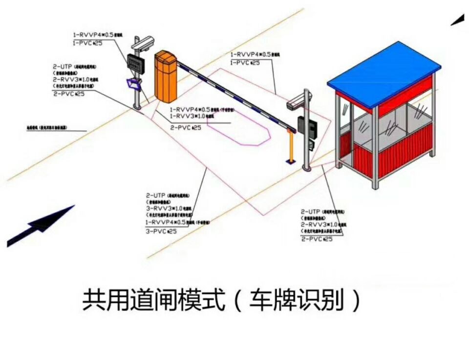 天津东丽区单通道车牌识别系统施工