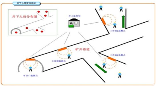 天津东丽区人员定位系统七号